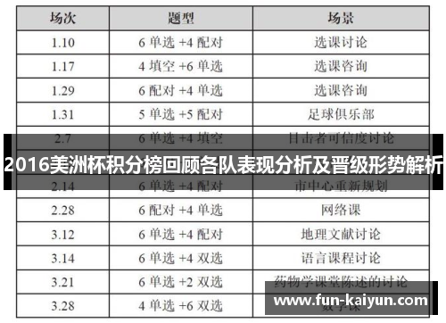 2016美洲杯积分榜回顾各队表现分析及晋级形势解析