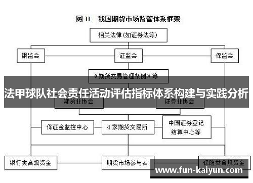 法甲球队社会责任活动评估指标体系构建与实践分析