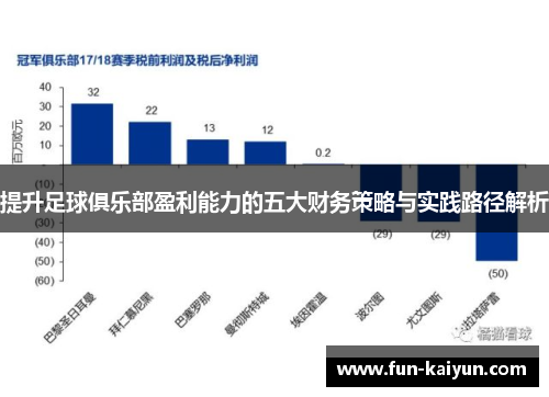 提升足球俱乐部盈利能力的五大财务策略与实践路径解析