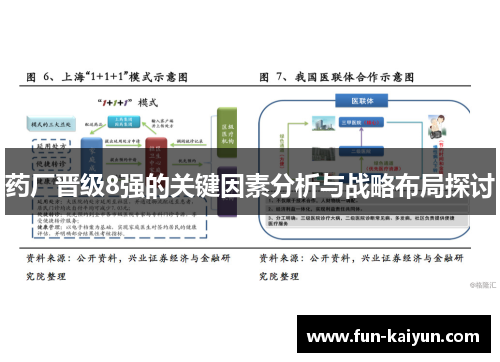 药厂晋级8强的关键因素分析与战略布局探讨