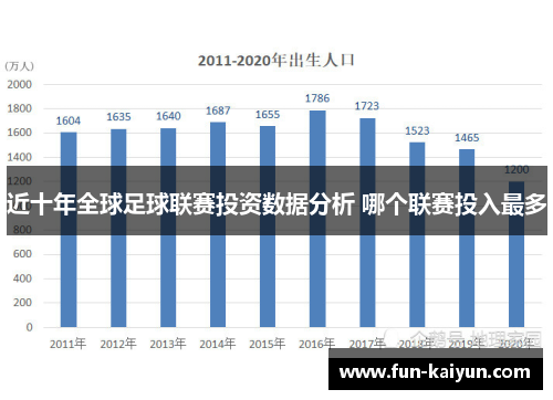 近十年全球足球联赛投资数据分析 哪个联赛投入最多