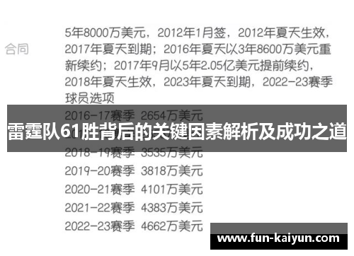 雷霆队61胜背后的关键因素解析及成功之道