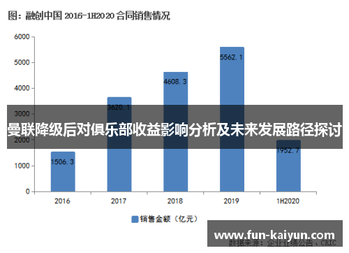 曼联降级后对俱乐部收益影响分析及未来发展路径探讨