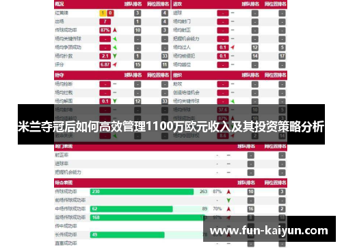 米兰夺冠后如何高效管理1100万欧元收入及其投资策略分析