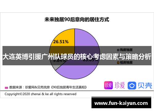 大连英博引援广州队球员的核心考虑因素与策略分析