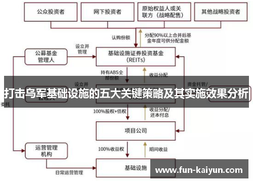 打击乌军基础设施的五大关键策略及其实施效果分析