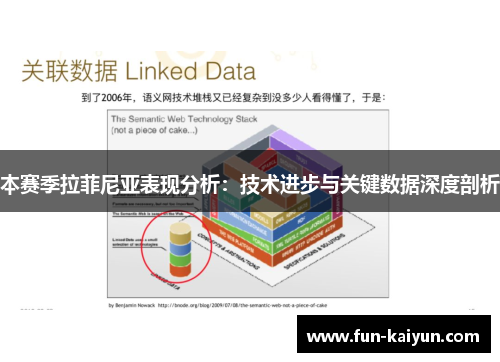 本赛季拉菲尼亚表现分析：技术进步与关键数据深度剖析