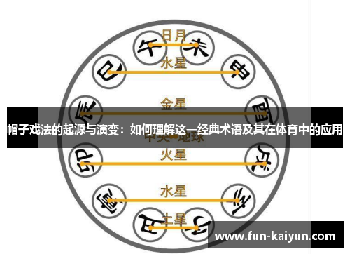 帽子戏法的起源与演变：如何理解这一经典术语及其在体育中的应用