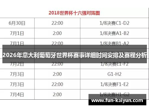 2026年意大利葡萄牙世界杯赛事详细时间安排及赛程分析