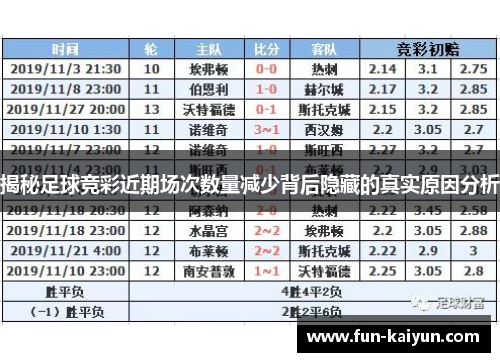 揭秘足球竞彩近期场次数量减少背后隐藏的真实原因分析