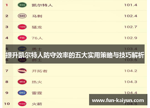 提升凯尔特人防守效率的五大实用策略与技巧解析