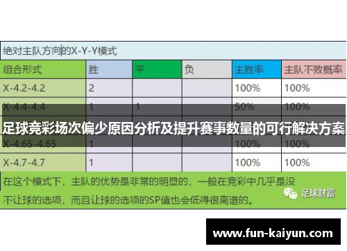 足球竞彩场次偏少原因分析及提升赛事数量的可行解决方案